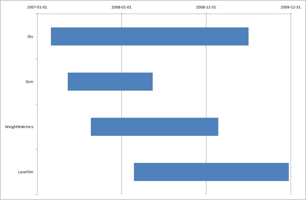 Sixth version of chart