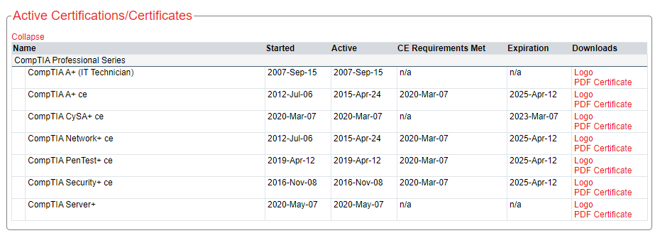 List of active certifications